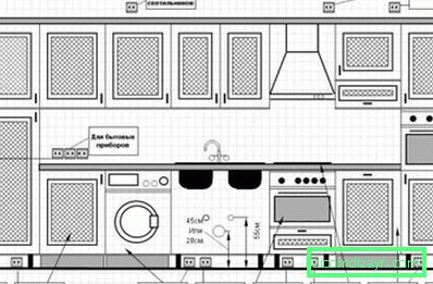 diagrama de cableado de cocina