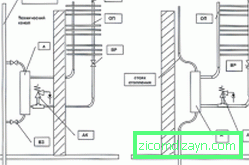 Diagramas de conexión del carril de toalla con calefacción tipo escalera.